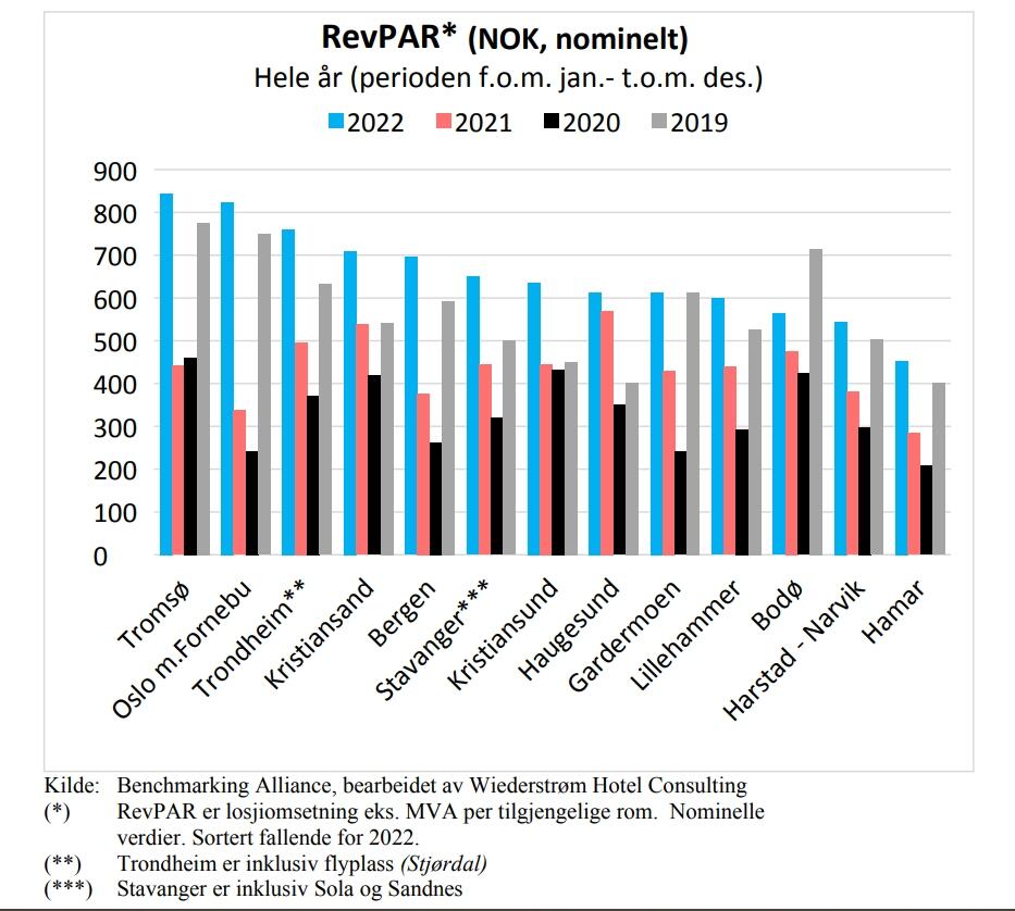 Benchmarking Alliance