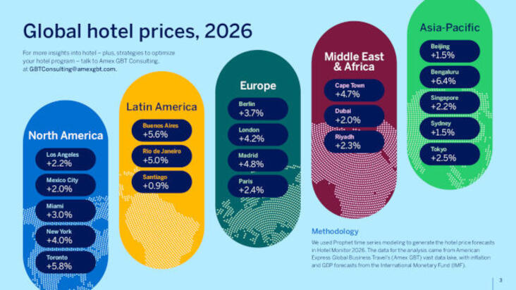 Les prévisions d’Amex GBT