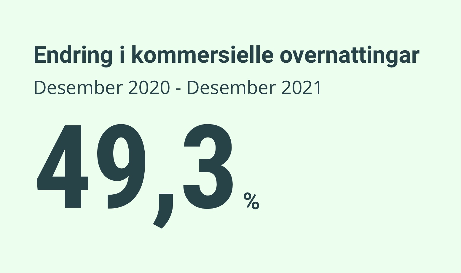 Hotell Statistikk Statistisk Sentralbyrå